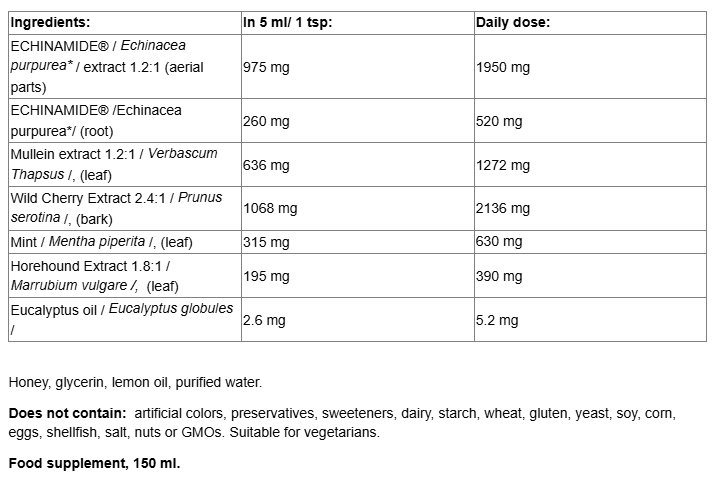 Natural Factors Echinamide Cold and Cough Syrup-fisa nutrițională