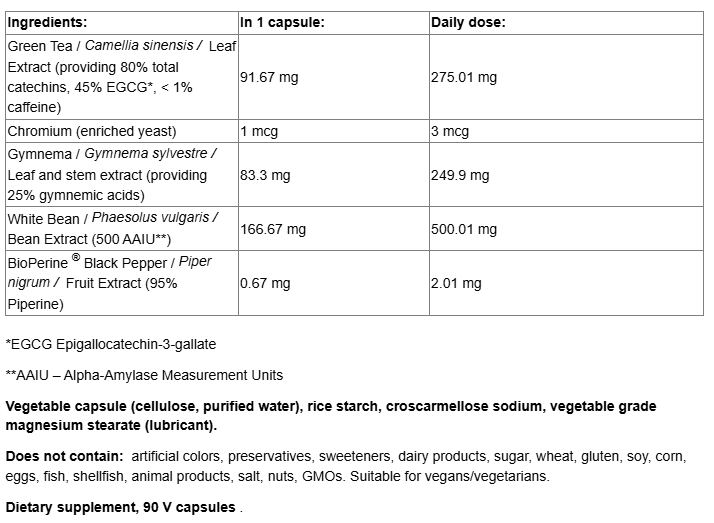Natural Factors Ultimate™ Starch & Fat Metabolize-fisa nutrițională