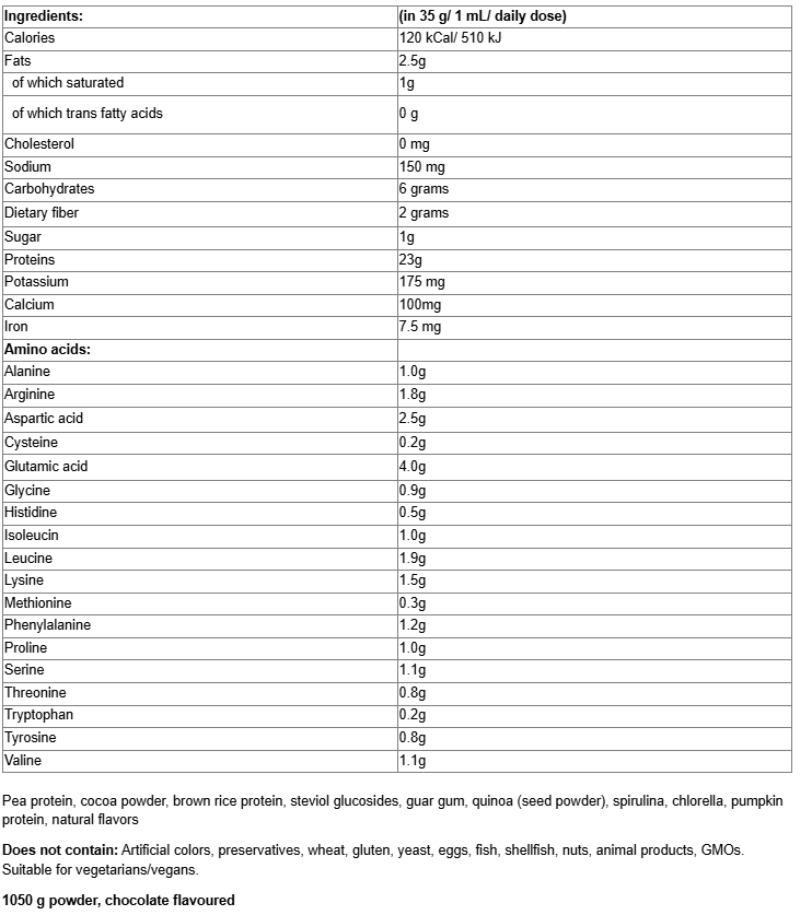 Natural Factors 100% Plant Based Protein - Chocolate-fisa nutrițională