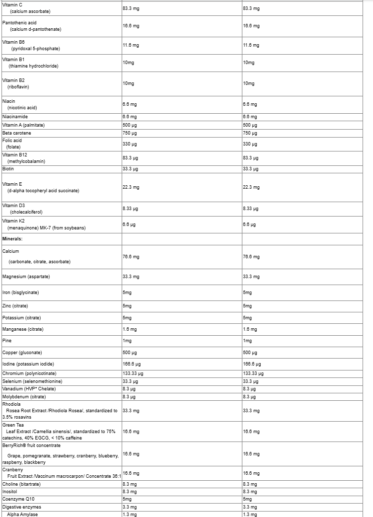 Natural Factors MultiFactors Women's Femmes-fisa nutrițională