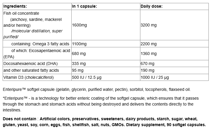 Natural Factors RegenerLife Omega-3 2200mg + Vitamin D Ultra Strength-fisa nutrițională