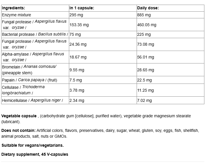 Natural Factors ReliefZyme-fisa nutrițională