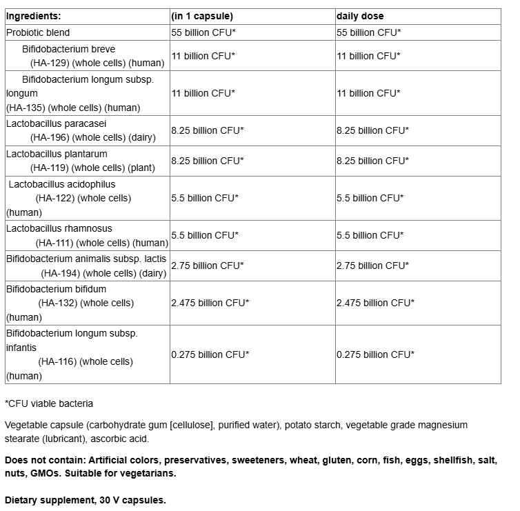 Natural Factors Critical Care probiotic 55 Billion Live Probiotic Cultures-fisa nutrițională