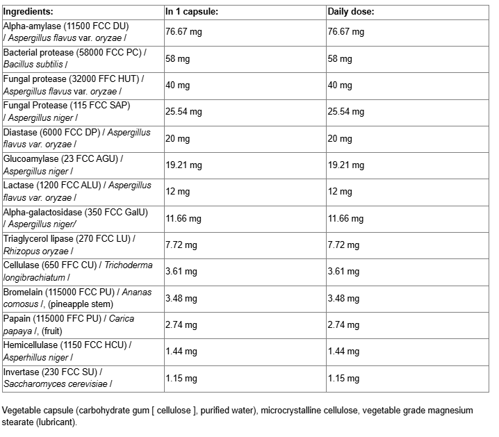 Natural Factors MacroGest Plant Enzyme Formula-fisa nutrițională