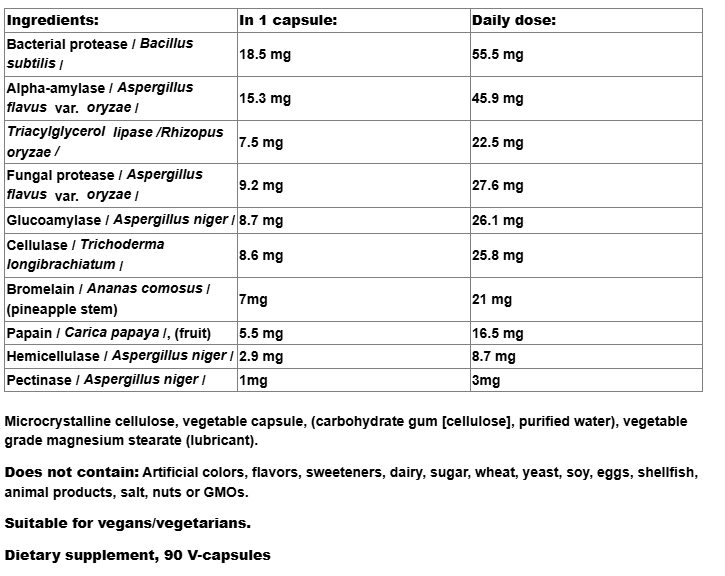 Natural Factors ClenZyme-fisa nutrițională