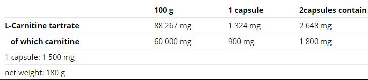 Nutrend Carnitine Compressed-factsheets