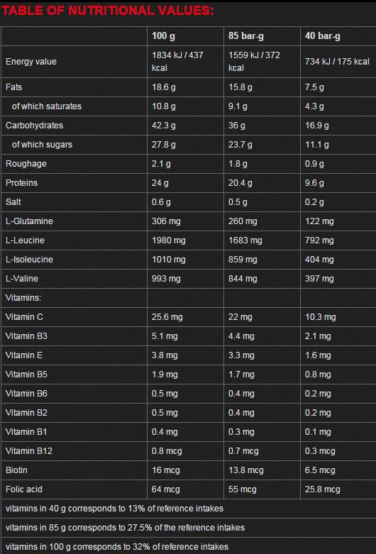 Nutrend Excelent Protein Bar-factsheets