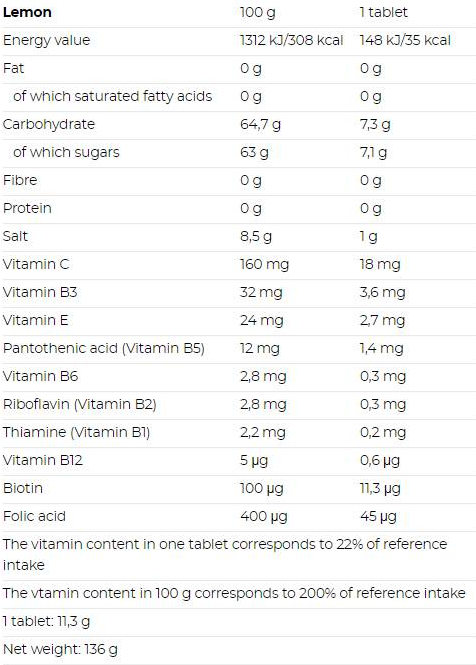 Nutrend ISODrinx-factsheets