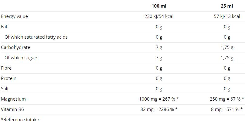 Nutrend Magneslife Liquid-factsheets