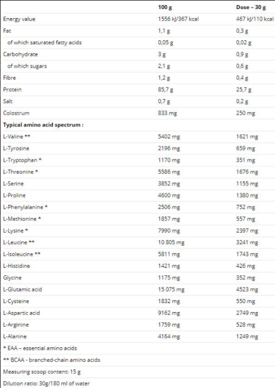 Nutrend 100% Whey Isolate-factsheets