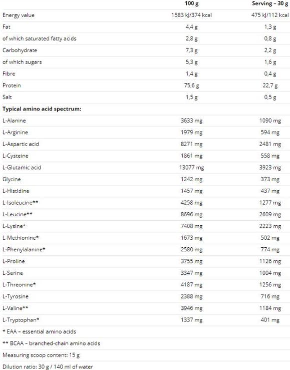 Nutrend 100% Whey protein-factsheets