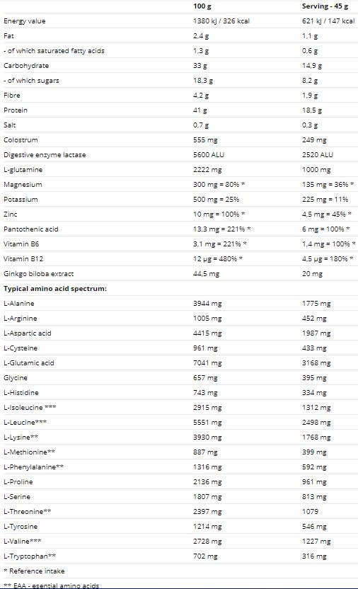 Nutrend After Training Protein-factsheets