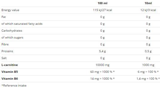 Nutrend Carnitine 100 000-factsheets