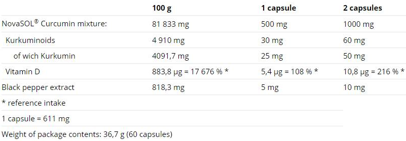 Nutrend Curcumin + Bioperine + Vitamin D-factsheets