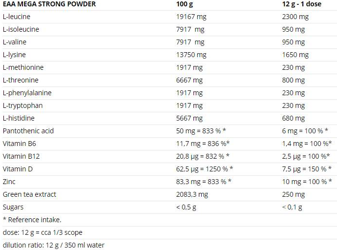 Nutrend EAA Mega Strong Powder-factsheets