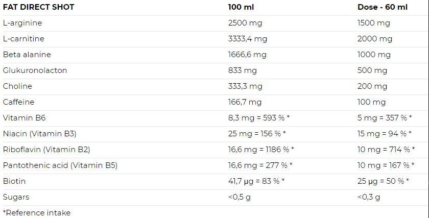 Nutrend FAT Direct Shot-factsheets