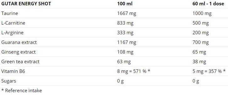Nutrend Gutar Energy Shot-factsheets