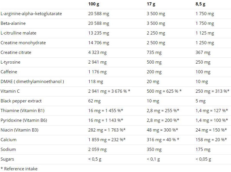 Nutrend N1-factsheets