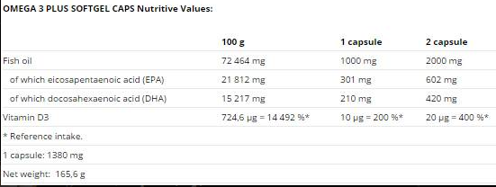 Nutrend Omega 3 Plus Compressed-factsheets