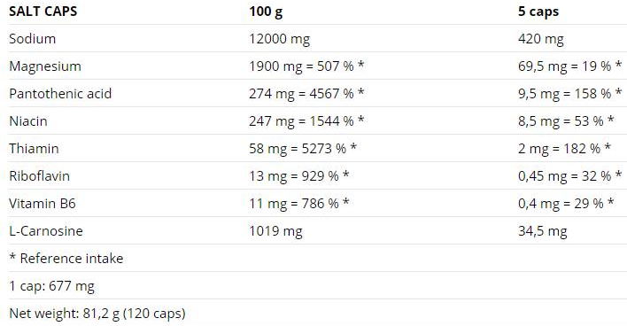 Nutrend Salt-factsheets