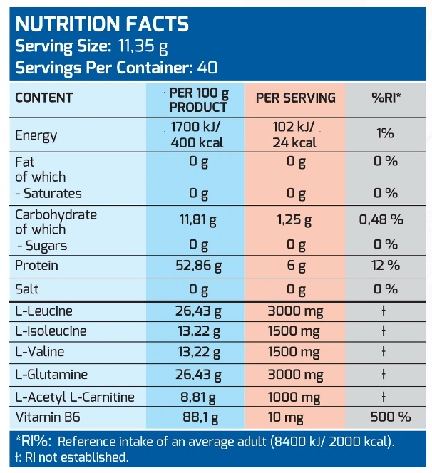 MLO BCAA Pro 2:1:1 Powder-factsheets