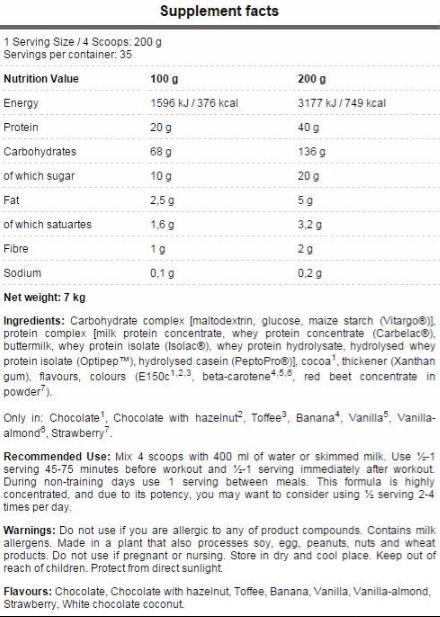 FA Nutrition CORE Mass-factsheets