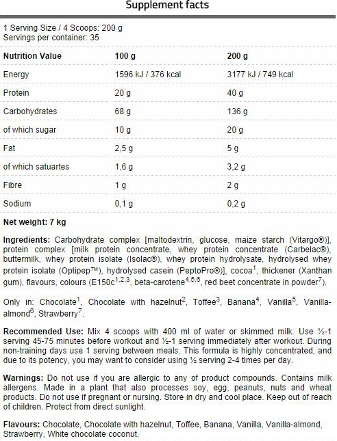 FA Nutrition CORE Mass-factsheets