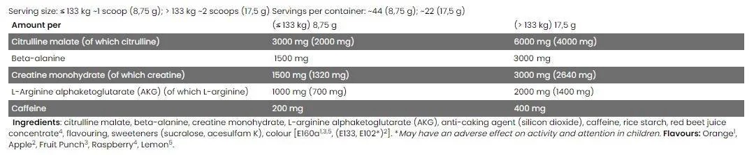 Kevin Levrone Black Line / Shaaboom Pump-factsheets