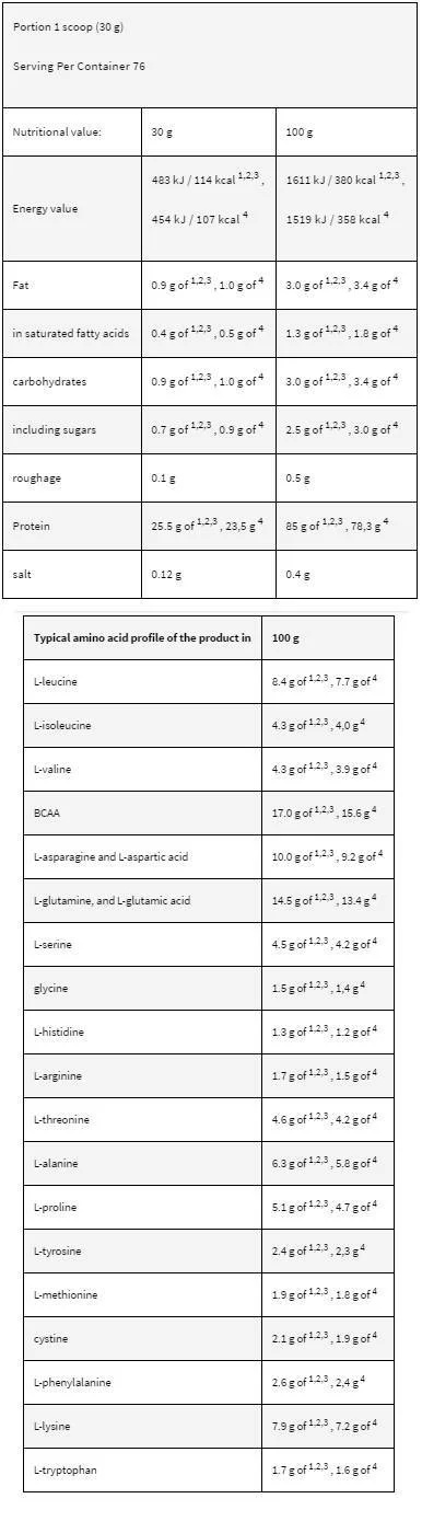 Kevin Levrone LevroISO Whey 2270 g / 76 doses-factsheets