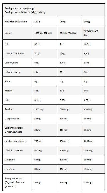 Kevin Levrone Black Line Anabolic Mass-factsheets