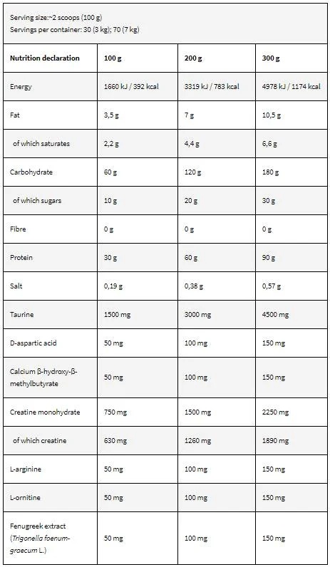 Kevin Levrone Black Line / Anabolic Mass 7000 g / 60 doses-factsheets