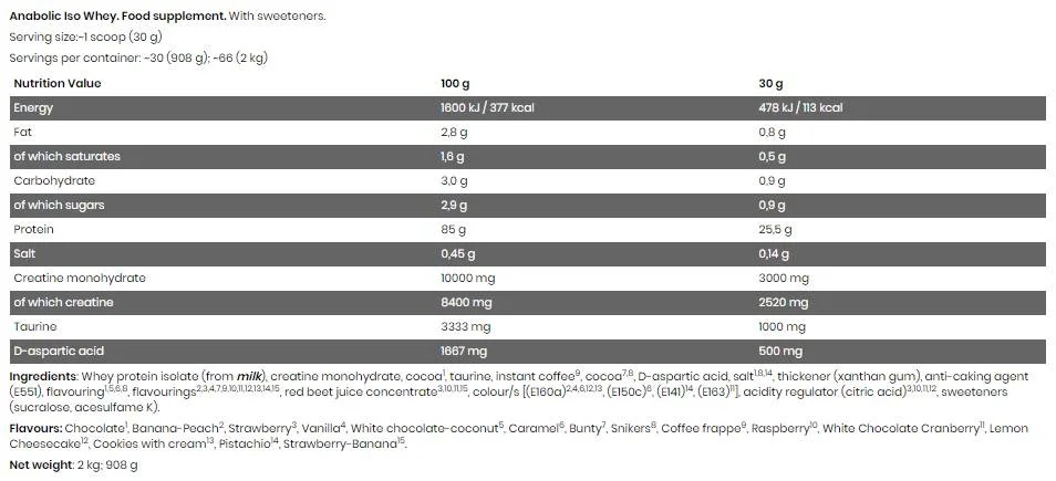 Kevin Levrone Black Line / Anabolic ISO Whey /-factsheets