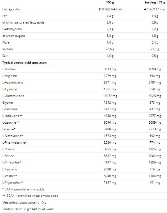 Nutrend 100% Whey Protein Gluten Free-factsheets