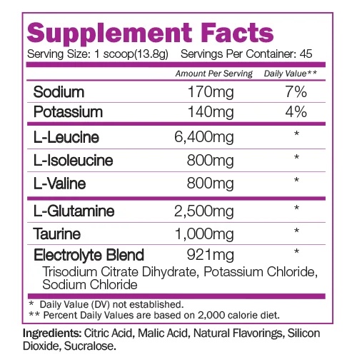 Naturalico BCAA RECOVERY 8:1:1-factsheets