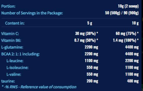 6PAK Nutrition Anticatabolic Pak BCAA 2:1:1 Powder-factsheets