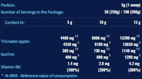 6PAK Nutrition CrM3 PAK-factsheets