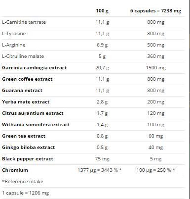 Nutrend Fever plus-factsheets