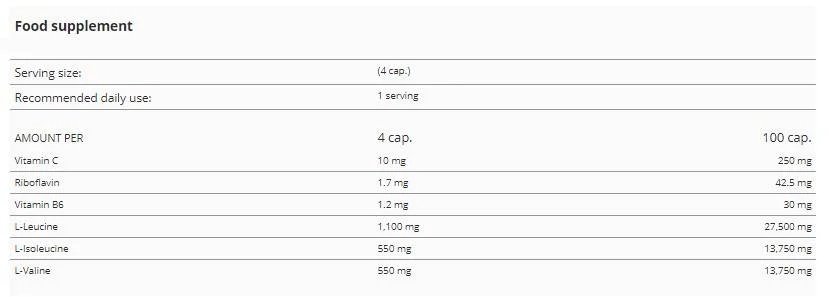 Dymatize Nutrition BCAA Complex 2200-factsheets