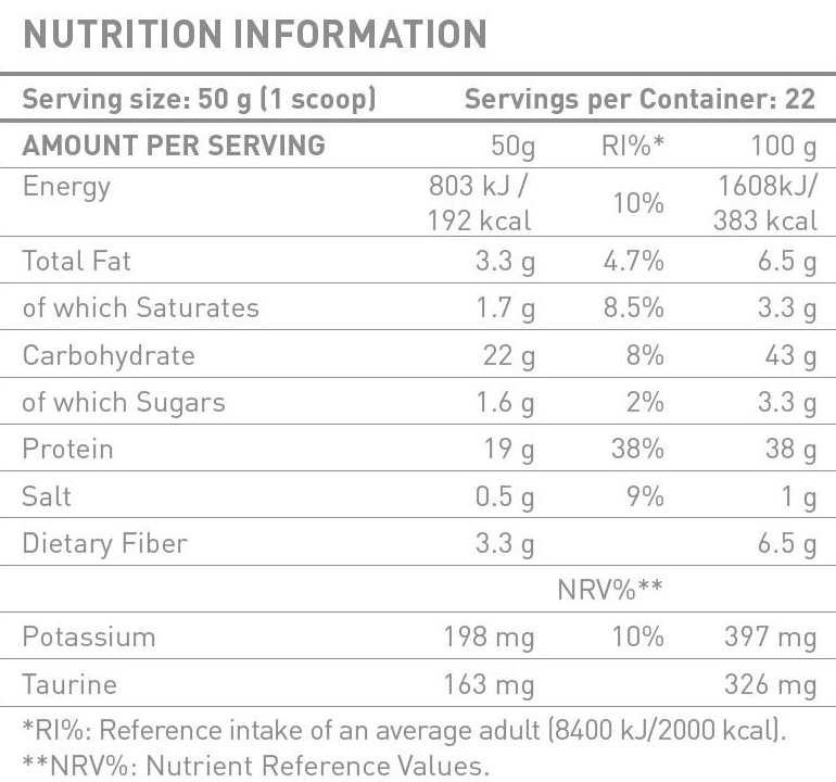 Battery Nutrition Breakfast-factsheets