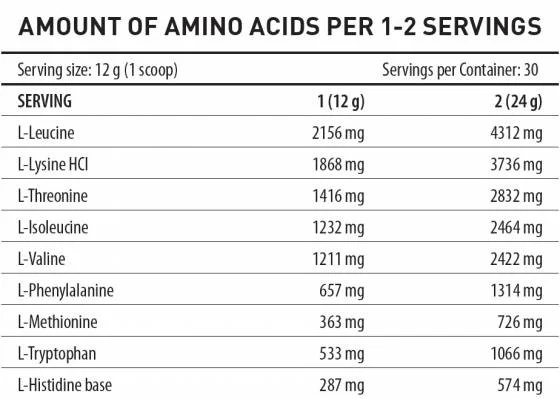 Battery Nutrition Gold EAA-factsheets