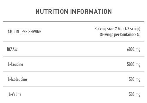 Battery Nutrition BCAA 10:1:1 Hardcore-factsheets