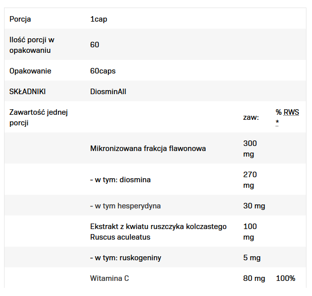 Allnutrition Diosminall-factsheets