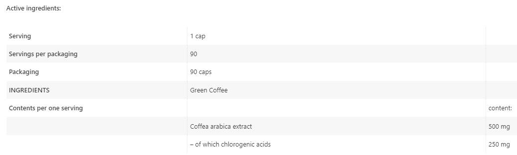 Allnutrition Green Coffee-factsheets