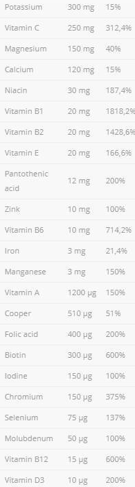 Allnutrition Vitaminall-factsheets