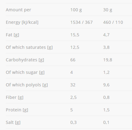 Allnutrition Musli Bar + L-Carnitine-factsheets