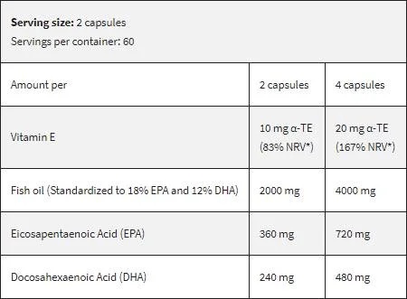 Kevin Levrone Omega 3 / Fish Oil / 120 gel capsules-factsheets