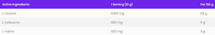 OstroVit BCAA 8:1:1 Powder-factsheets