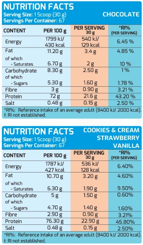 MLO 100% Whey Platinum Protein-factsheets