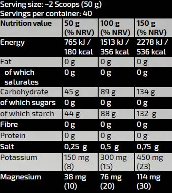 Kevin Levrone Gold Line / Gold Vitargo Carboloader 3000g-factsheets