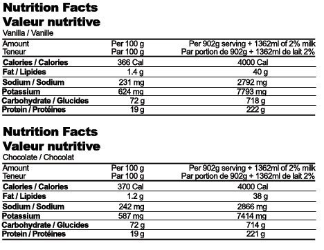 Weider Mega Mass 4000-factsheets